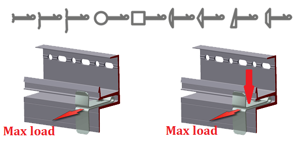 max-min -load